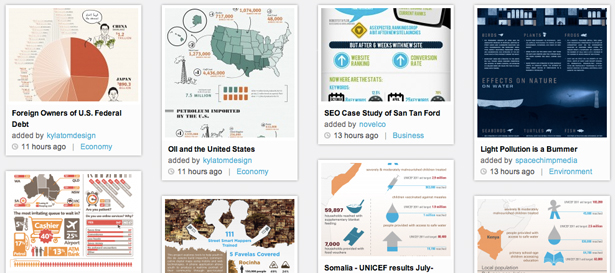 Visual.ly acts both as an online marketplace and simple creation tool for infographics